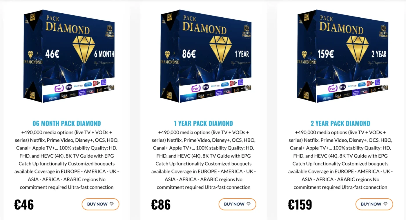 best IPTV subscription in 2025